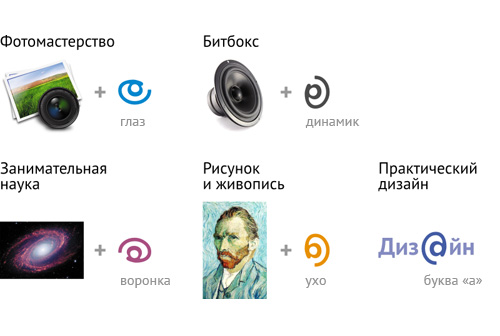 Рекламная листовка на основе логотипа
