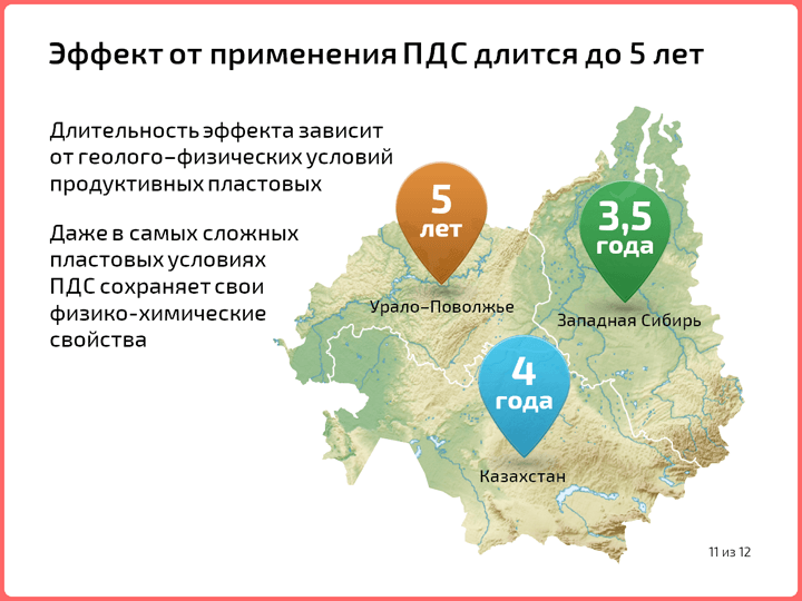 Презентация научно-производственной компании «Иджат»