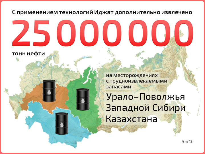 Презентация научно-производственной компании «Иджат»