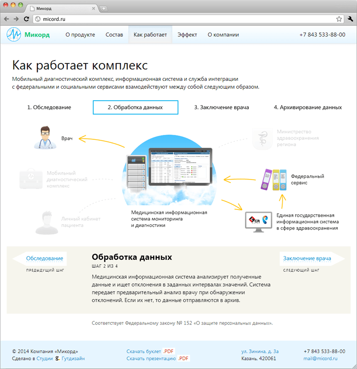 Сайт медицинского диагностического комплекса «Микорд»