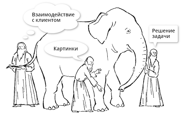 Критерии успешности дизайна