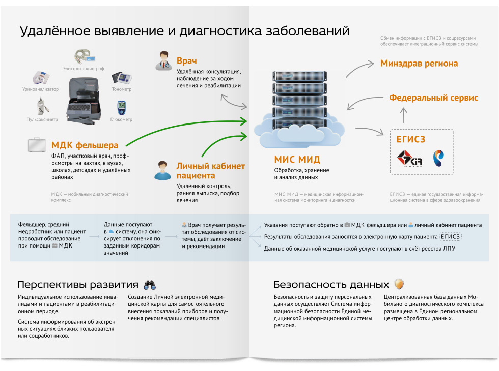 Эффективный инструмент создания дизайна