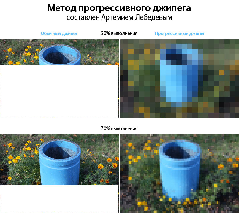 Проект всегда готов. Метод прогрессивного джипега