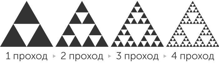 Проект всегда готов. Метод прогрессивного джипега