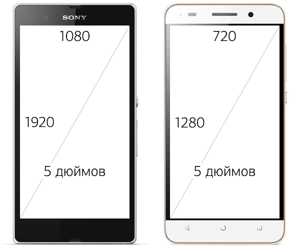 Виртуальный или аппаратно-независимый пиксель